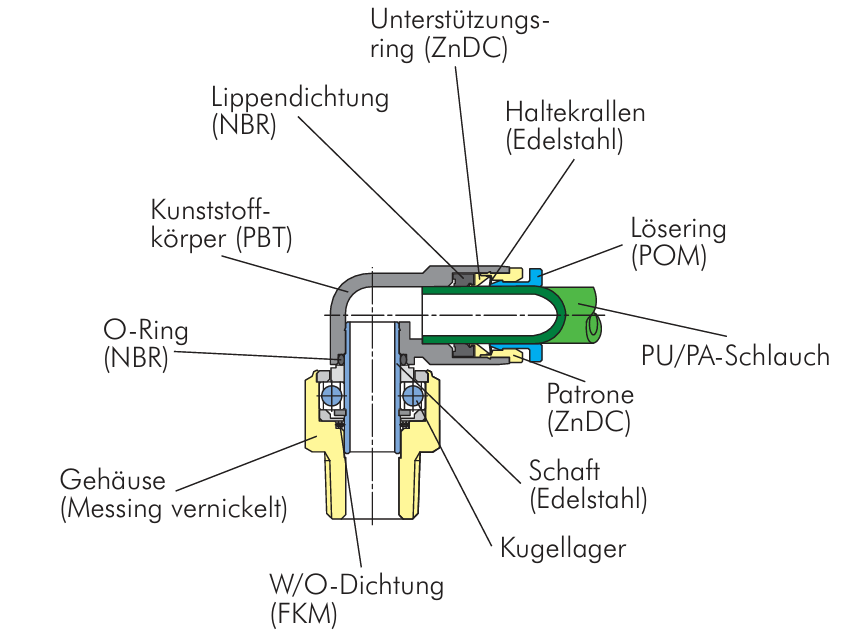 Gerade Drehverschraubung mit einem Kugellager AG G 1/4" - 8mm IQS-Standard