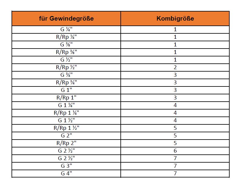 Schlossadapter Größe 2 für Flachstahl Griff Bohrung 6mm für Vorhängeschloss Ø 5mm