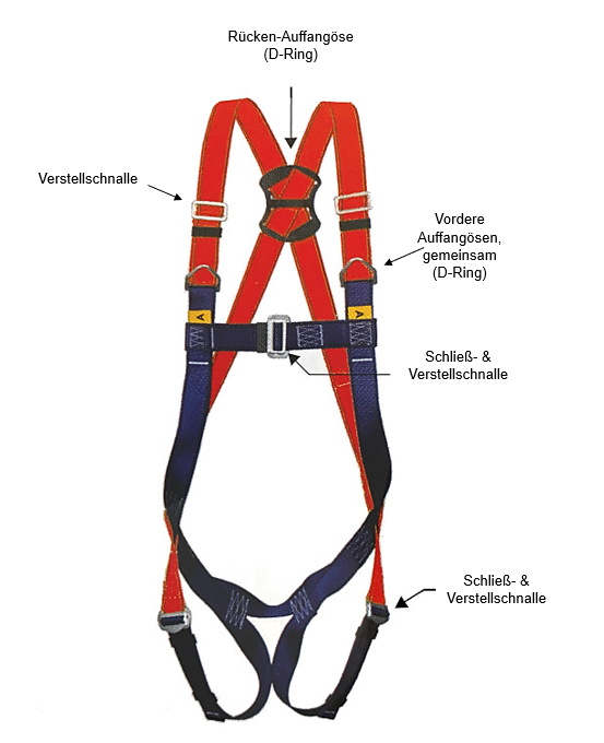Auffanggurt (Typ AFG 30) 2-Schlaufen vorne als Auffangöse Größe XXL Rahmenverschlüsse 