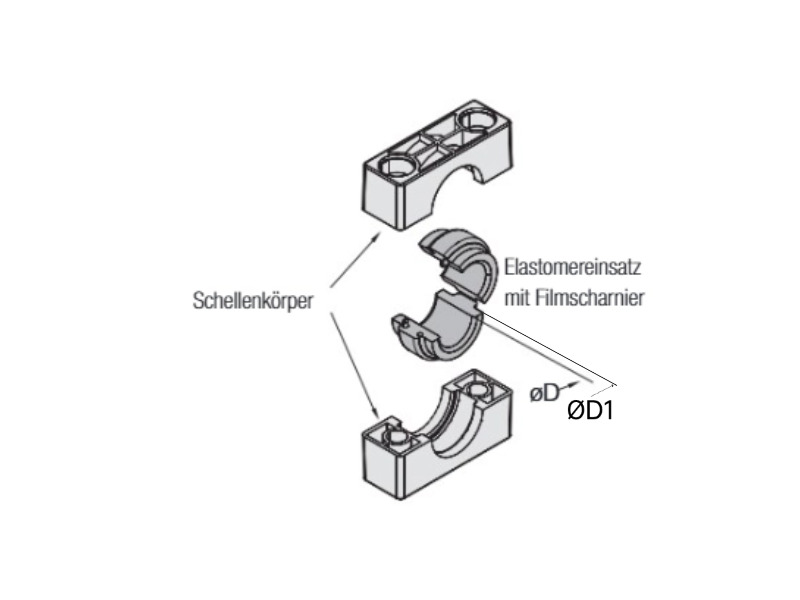 STAUFF Schellenkörper BG 7 S Rohr 60 mm 