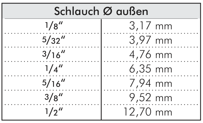 Gerade Steckverschraubung AG G 1/4" - 1/4" IQS-LE Inch