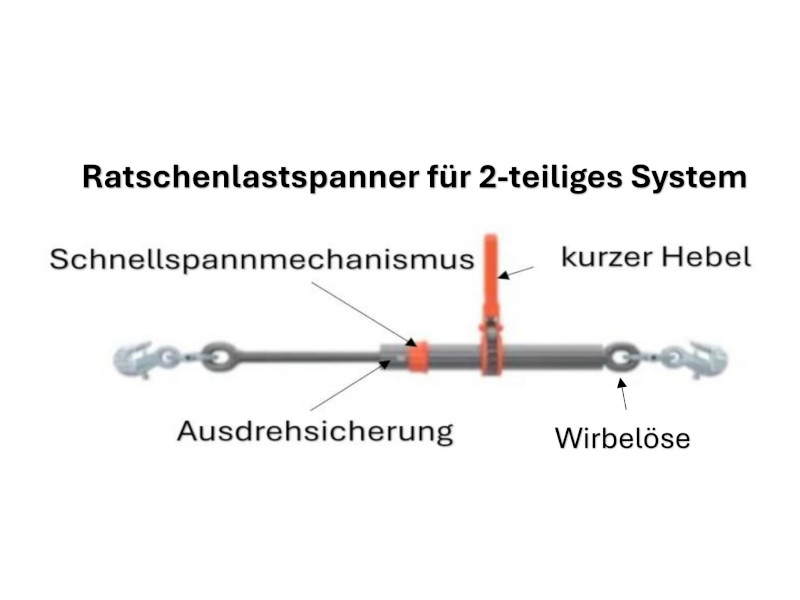 RLS mit Ausdrehsicherung und Schnellspannmechanismus