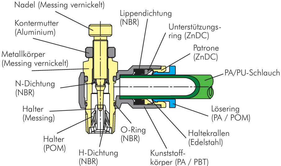 IQS-Drosselrückschlagventil AG R 3/8" - 10 mm abluftregeln
