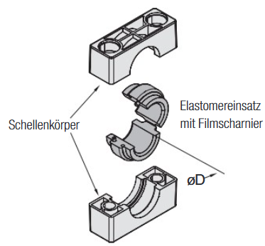 STAUFF Schellenkörper BG 6 Rohr 32 mm
